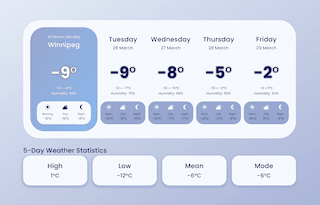 open weather app dashboard